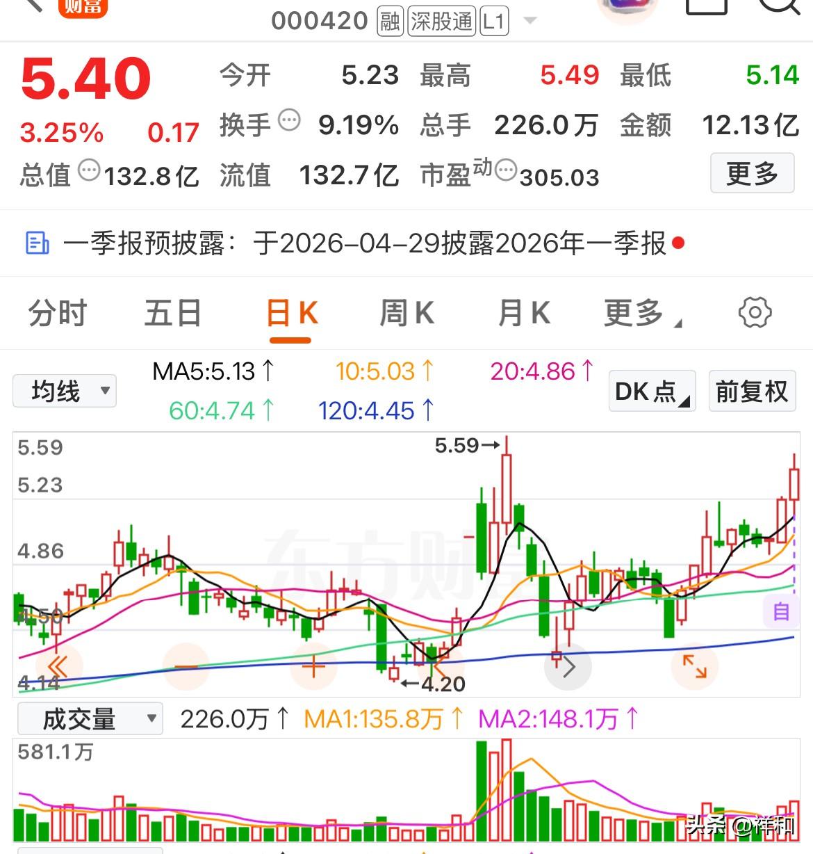 顺势而为，机构加仓，这几只趋势股值得关注

恒星科技：是一家主营业务为金属制品（