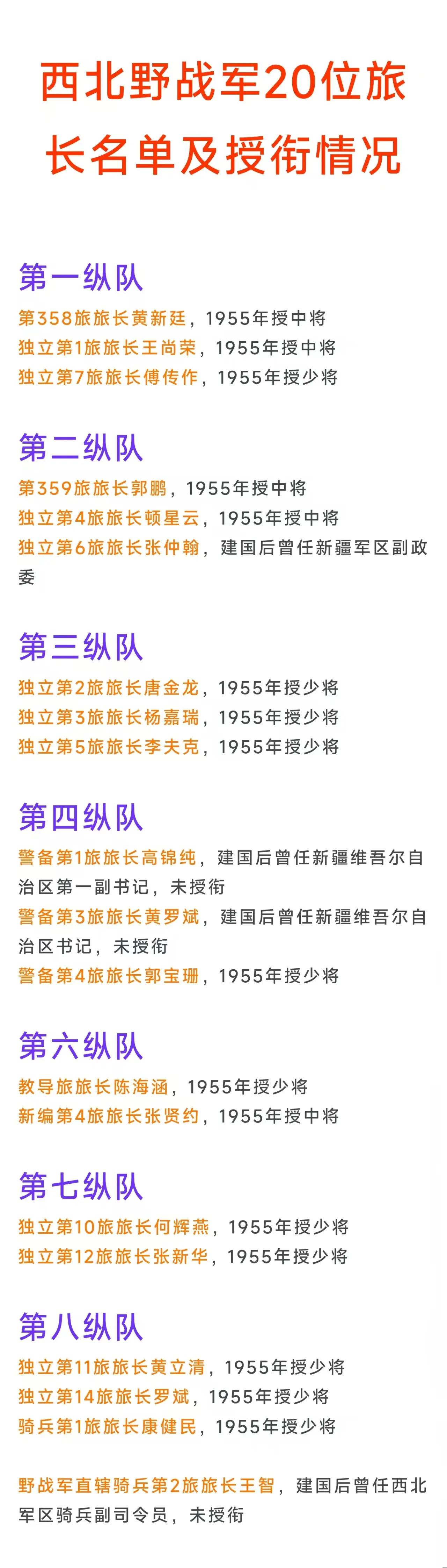 西北野战军20位旅长为啥仅5人授中将军衔？根据55年授衔情况来看，最起码得是正军