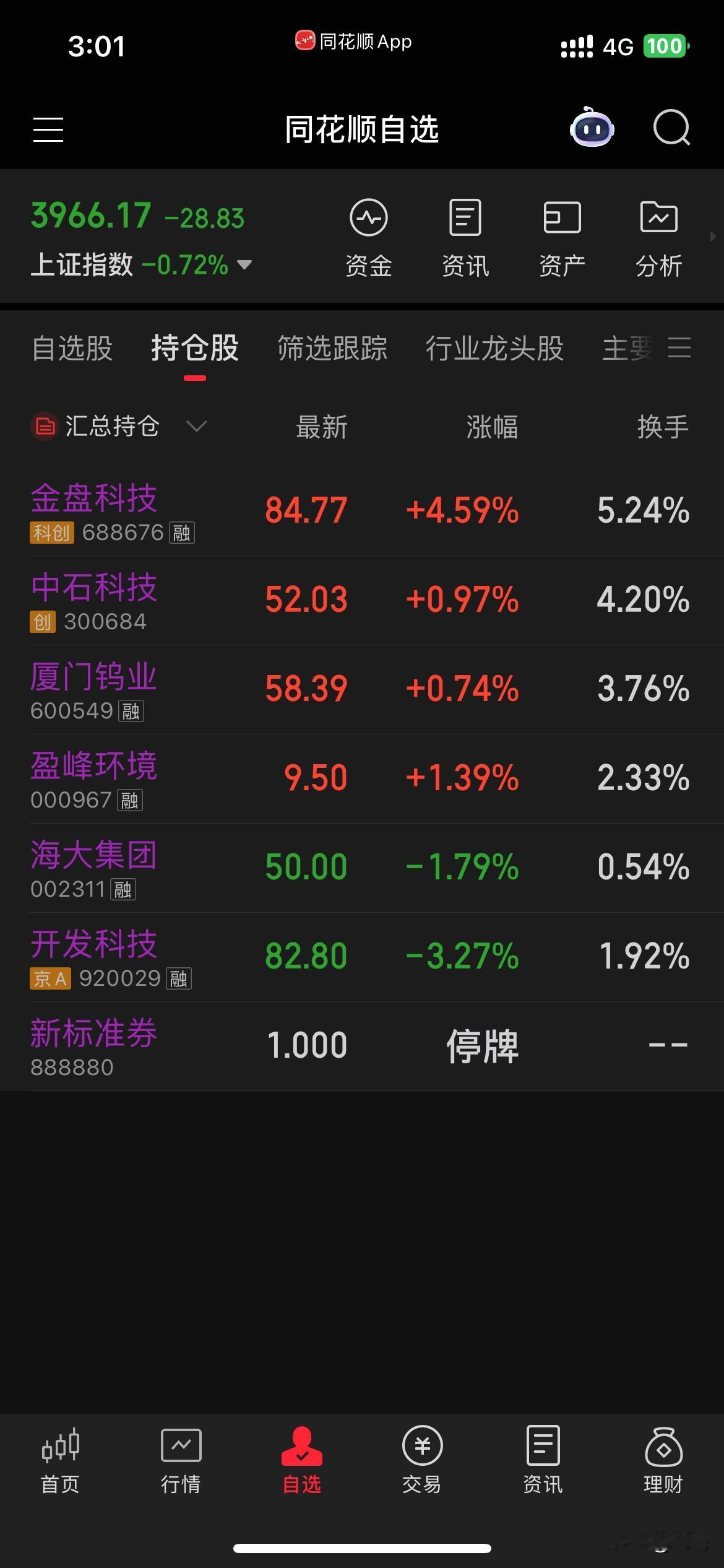 这股市已经被伊朗局势完全左右，没有自身运行逻辑。传来停战2周消息，股市就暴涨。今