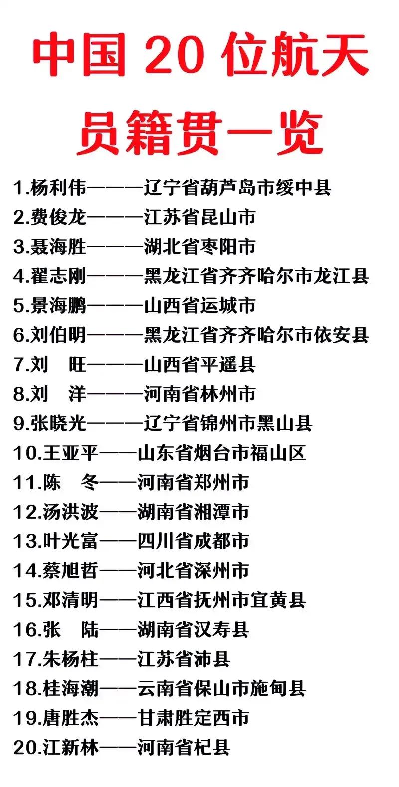 江苏省：出了2位航天员；
黑龙江省：出了2位航天员；
河南省：出了3位航天员；
