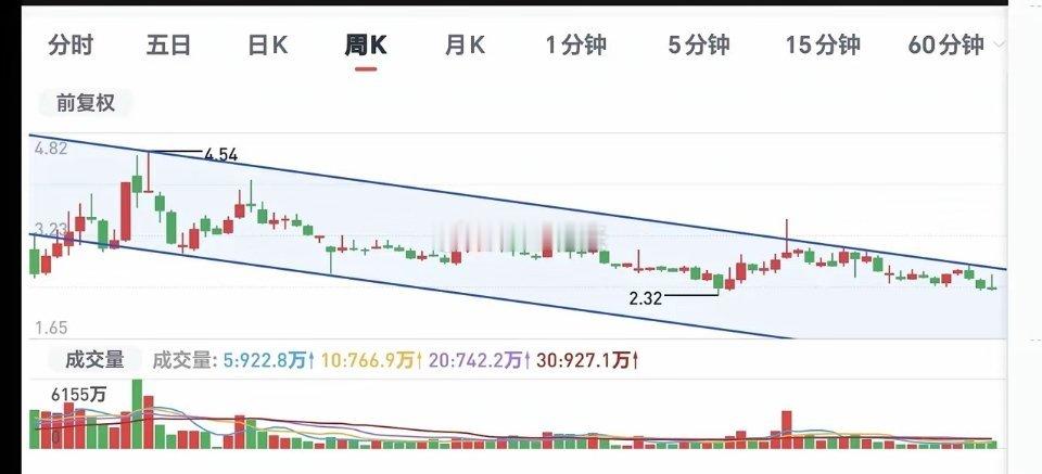 基金：究竟发生了什么，这个周末都在谈论教育板块这个周末大家谈论最多的，不是科技类