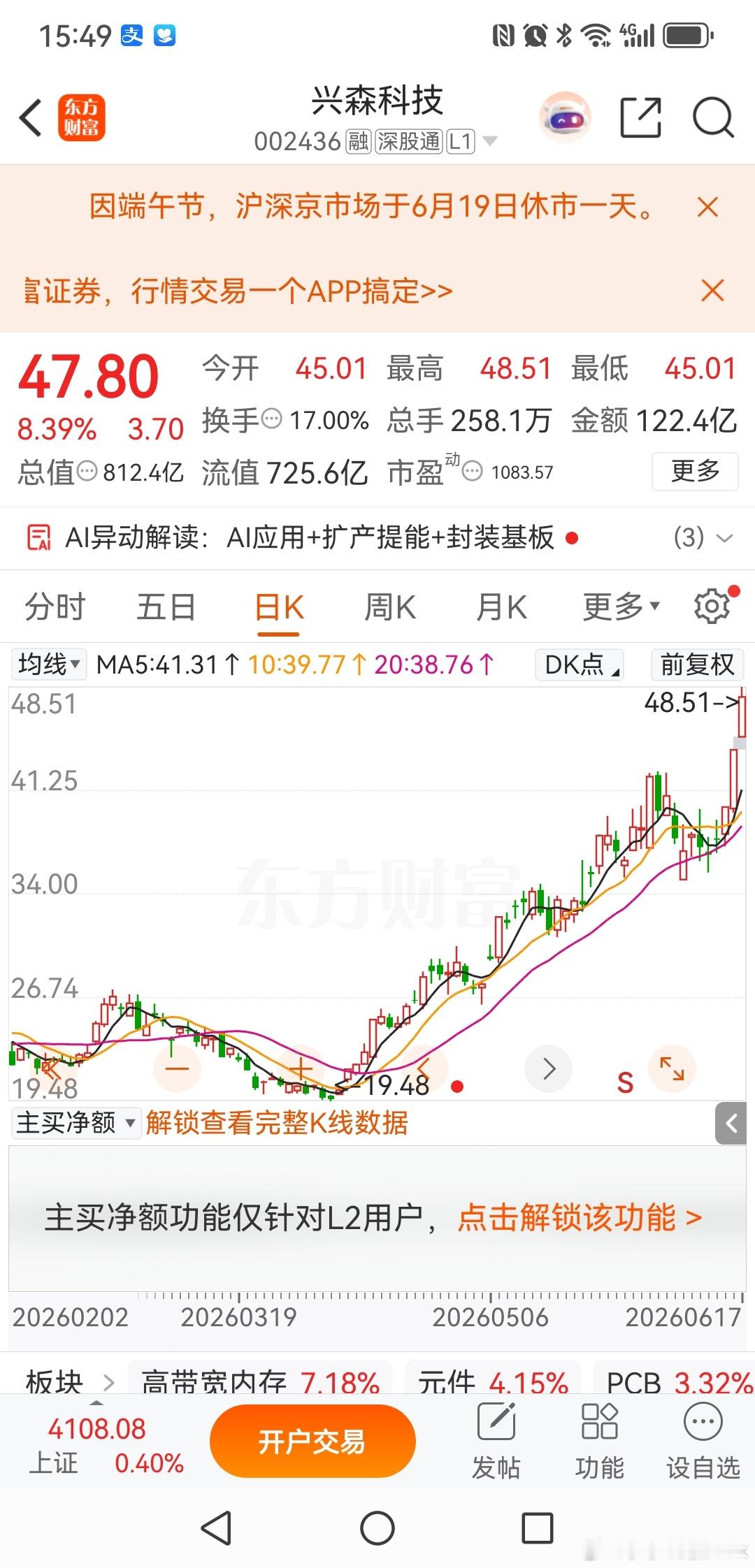 兴森科技，昨天我们说了还没有放量，还有进一步的空间。今天一度涨停，但没有封住，全