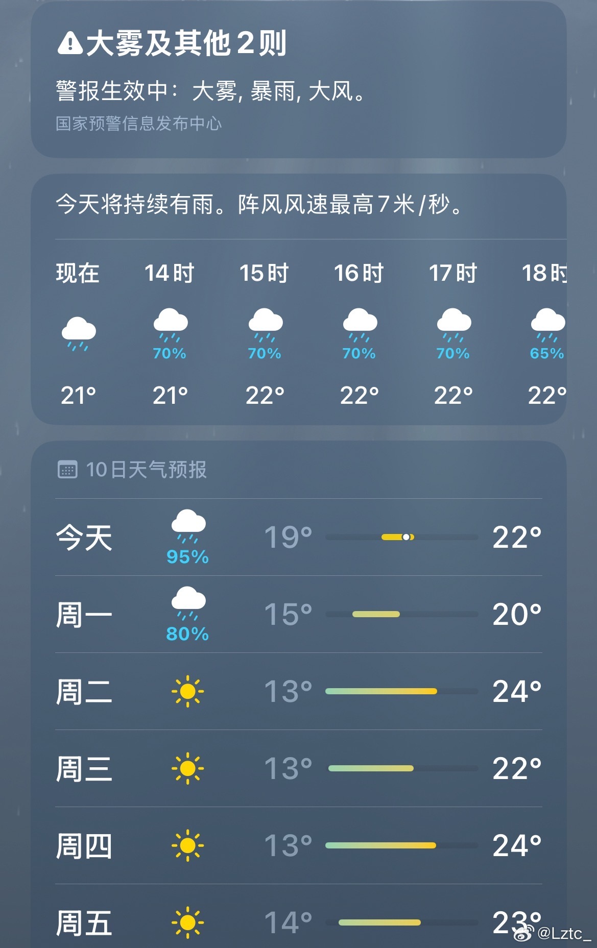 假期结束就开始出太阳了[允悲] ​​​