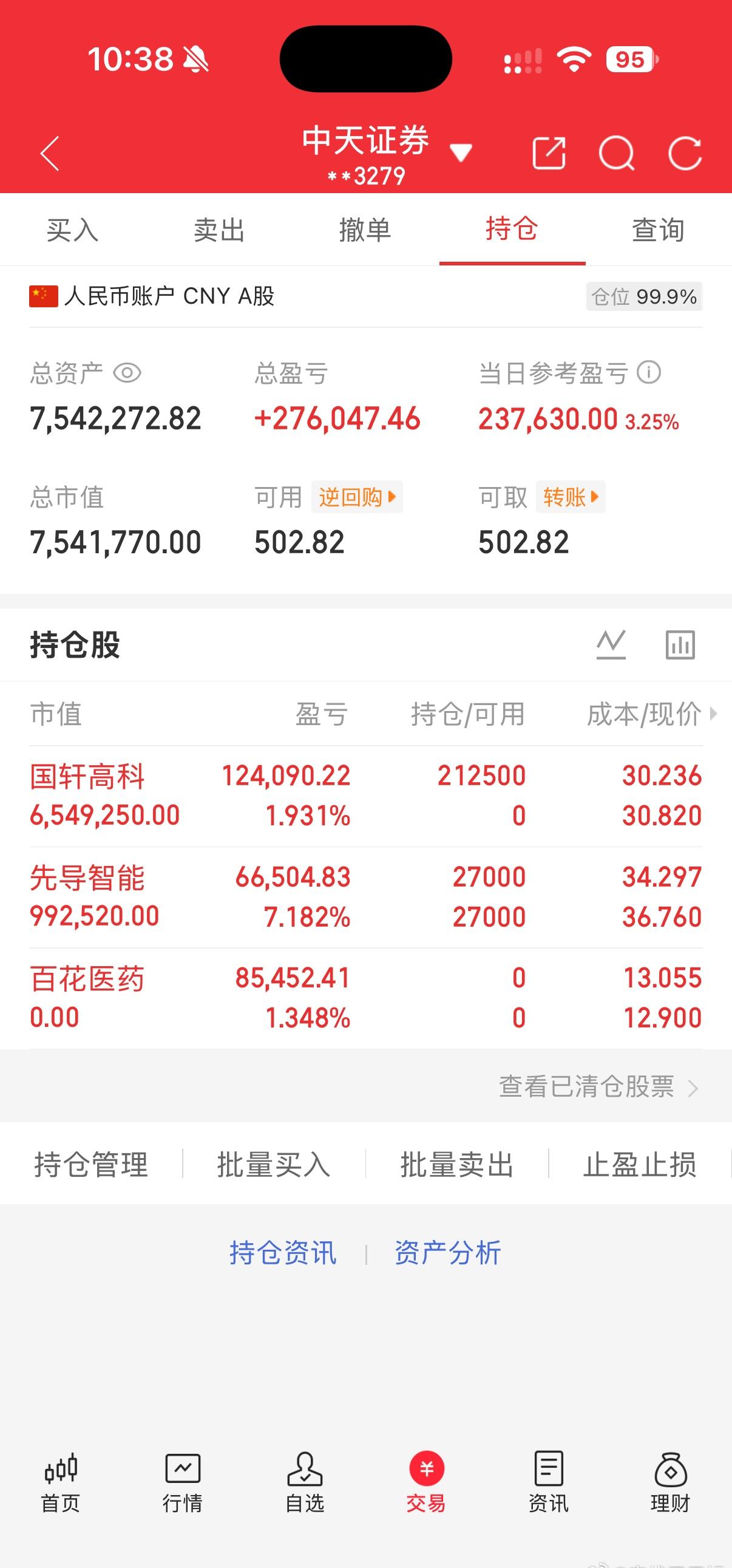 盘中富贵 跳水了 ​​​