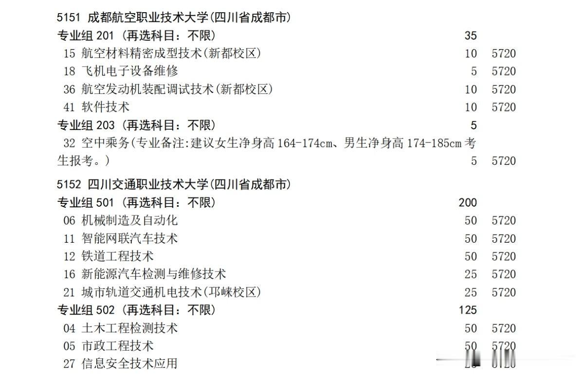 果然好货沉底！四川专科补录马上开始，补录计划已经公布。

专科中的大热门成都航空