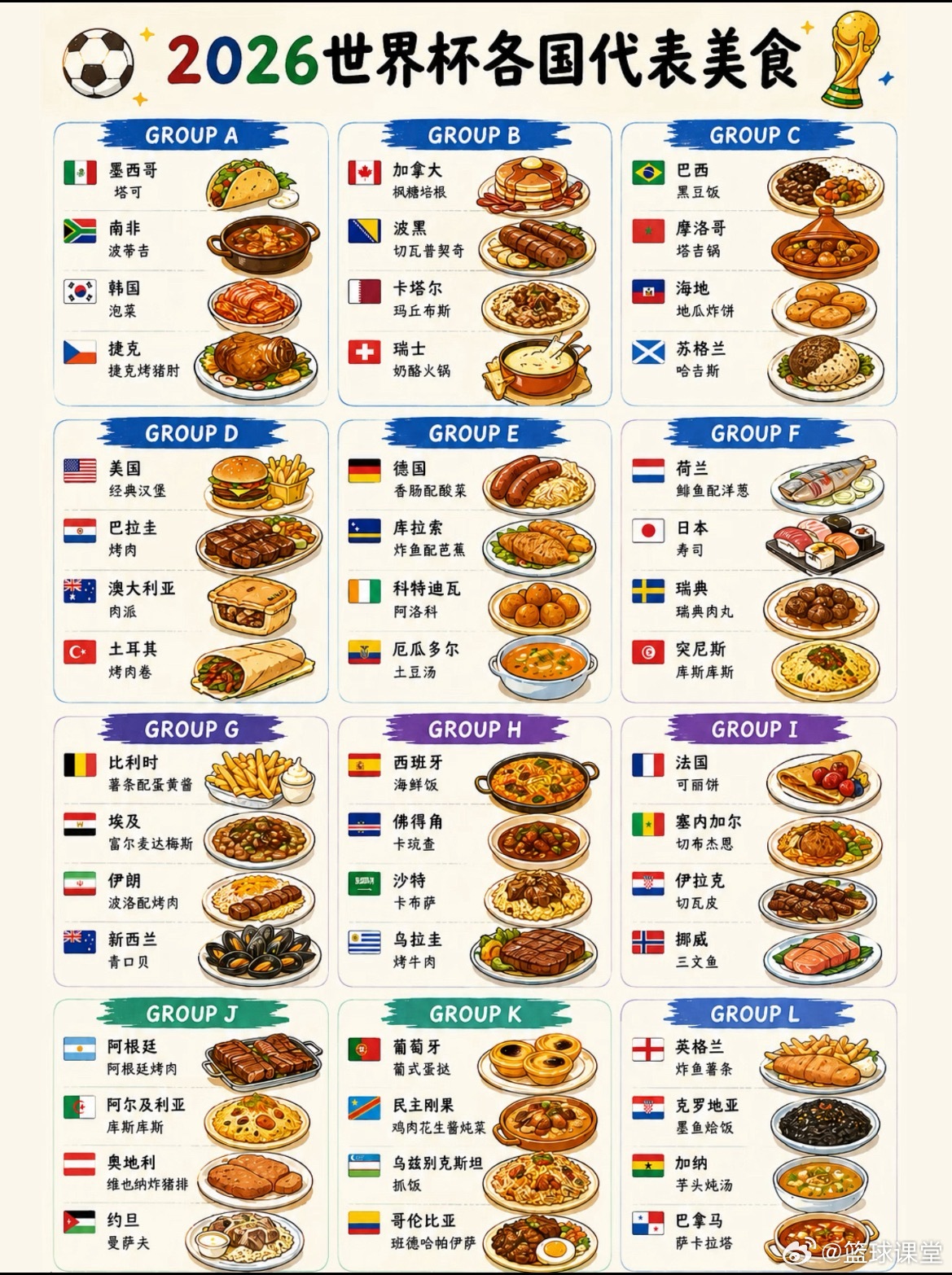 2026美加墨世界杯各参赛国代表美食 