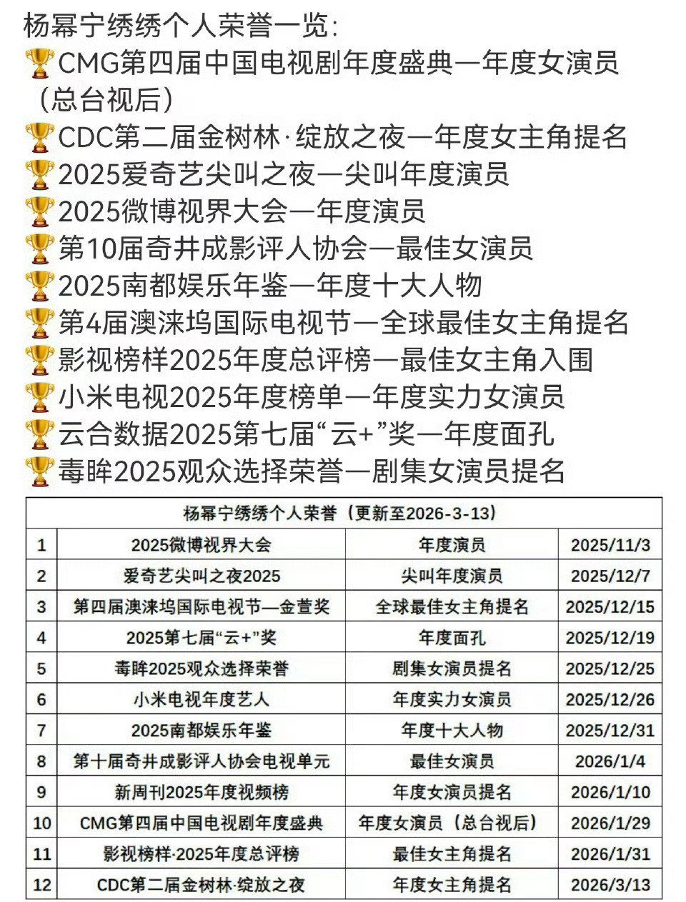 金鹰奖提名神仙打架杨幂生万物宁绣绣值得横扫一切奖项！ 