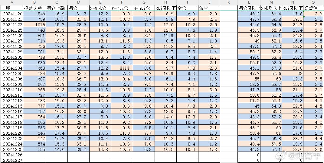 2024/12/26   持仓分析  持仓统计  昨天的持仓结构是极高仓位下降，