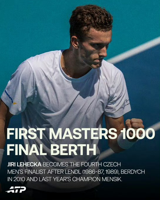 迈阿密大师赛，捷克选手莱赫卡6-2/6-2横扫菲斯，不失一盘生涯首进大师赛决赛。