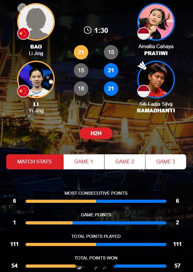 【泰国羽毛球大师赛鲍骊婧/李怡婧女双摘银】2026年泰国羽毛球大师赛羽联超级赛 