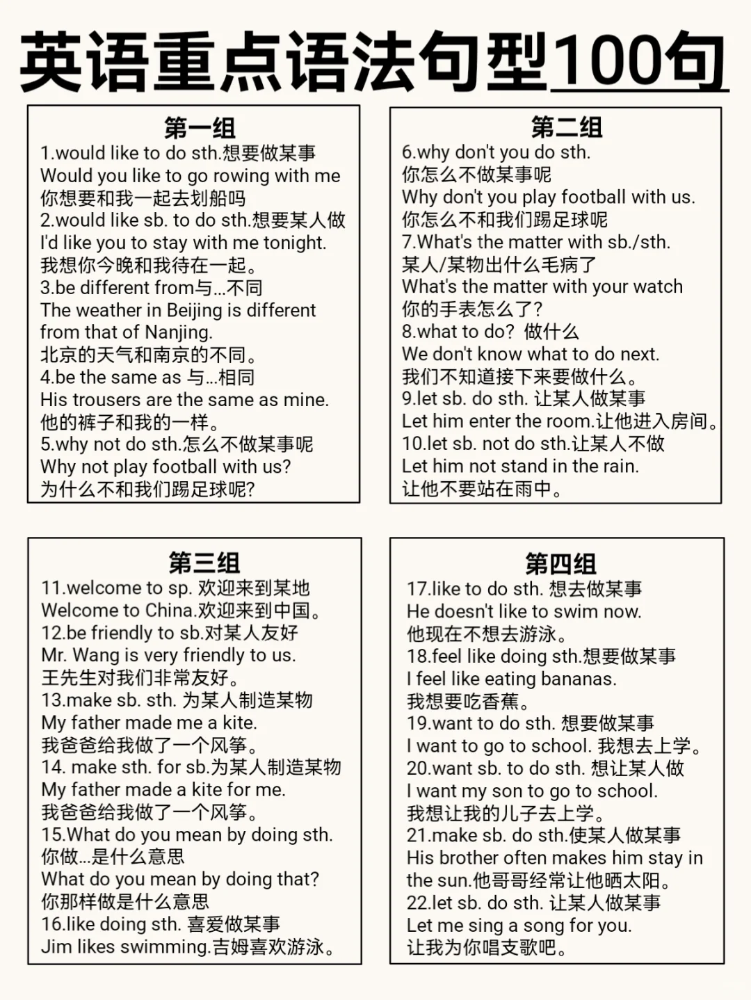 一定要背的重点句型！吃透它，英语语法就稳了