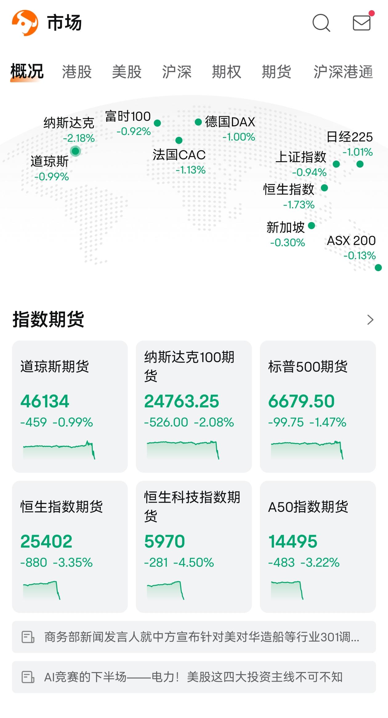 美国只有最后一招通过自残的方式带崩金融市场。我不活大家都别活，这活只有脑瘫会信。