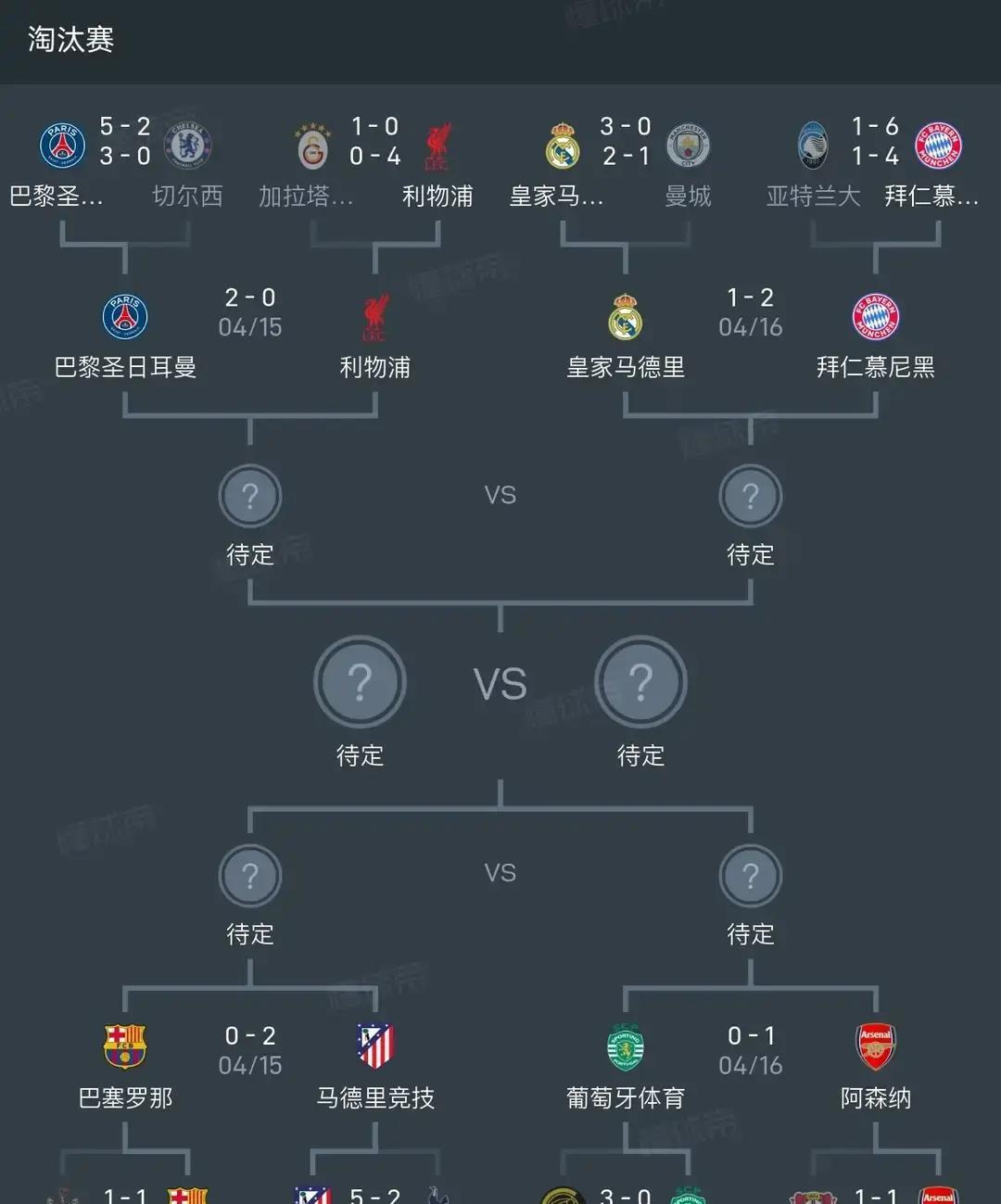 零射正撞上红牌意外，0比2的欧冠夜次回合才是硬仗
利物浦客场对阵巴黎，进攻毫无起