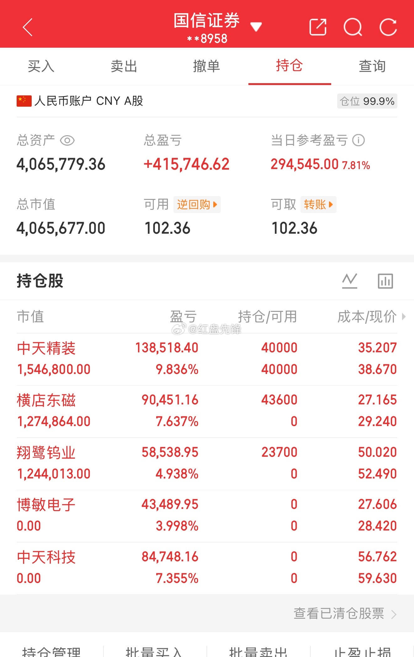 实盘记录（第22天，本金220）目前资金：406+今日盈亏：+294545 操作