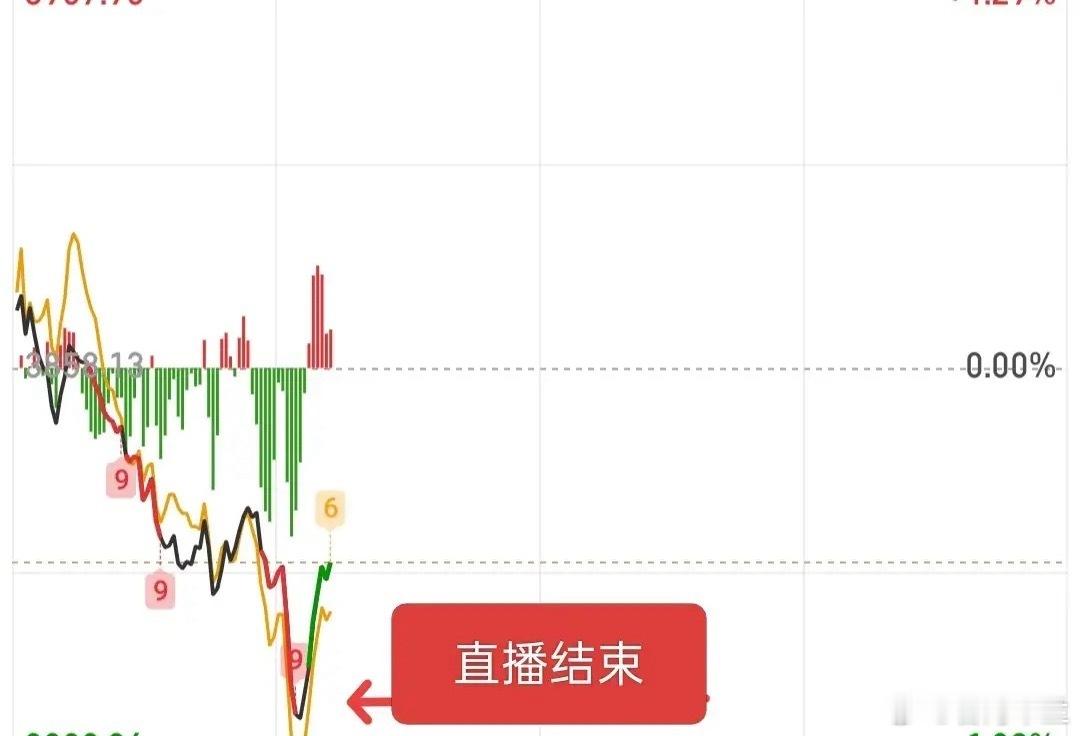 激动人心的直播看完了，从开始到结束，我的眼睛一直是湿润的……今天成交量缩量近40