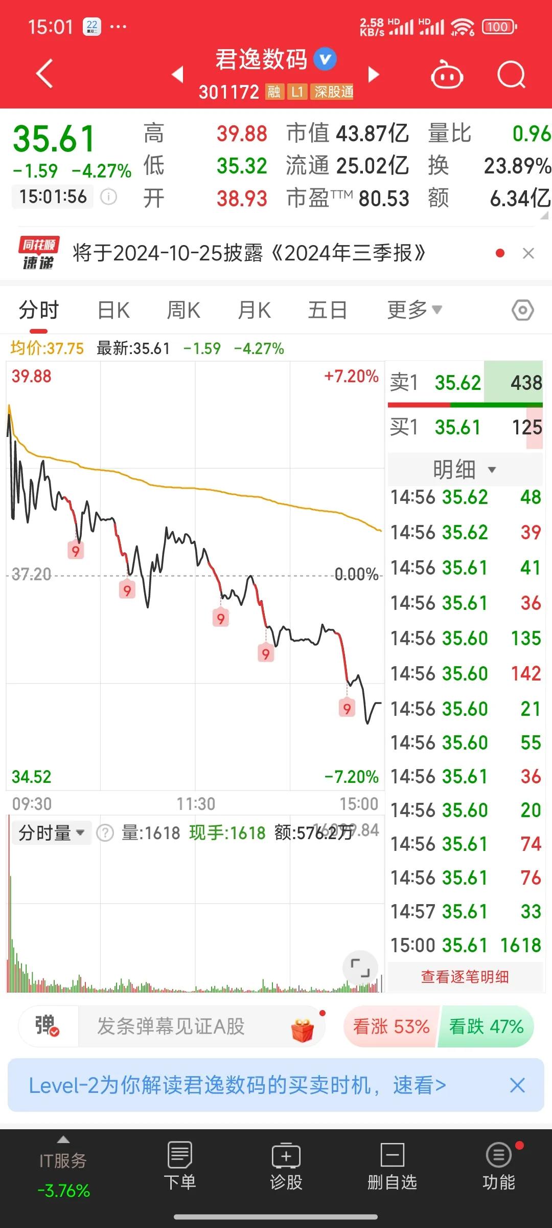 上午买的又套住了，这不是祸害人吗[流泪]，不知道明天怎么样呀？