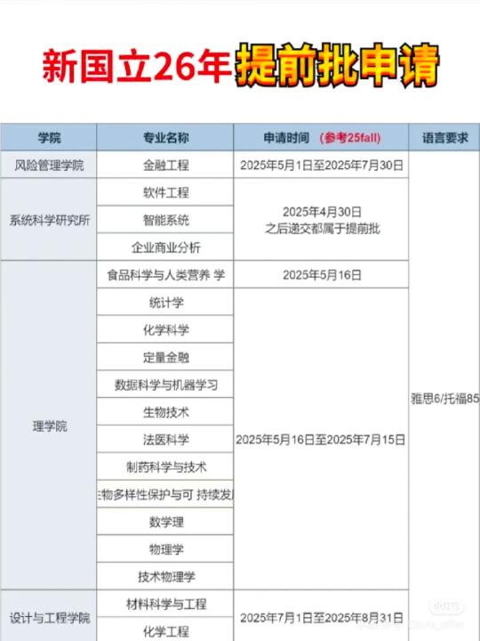 早申必备❗️新国立26年提前批申请项目！