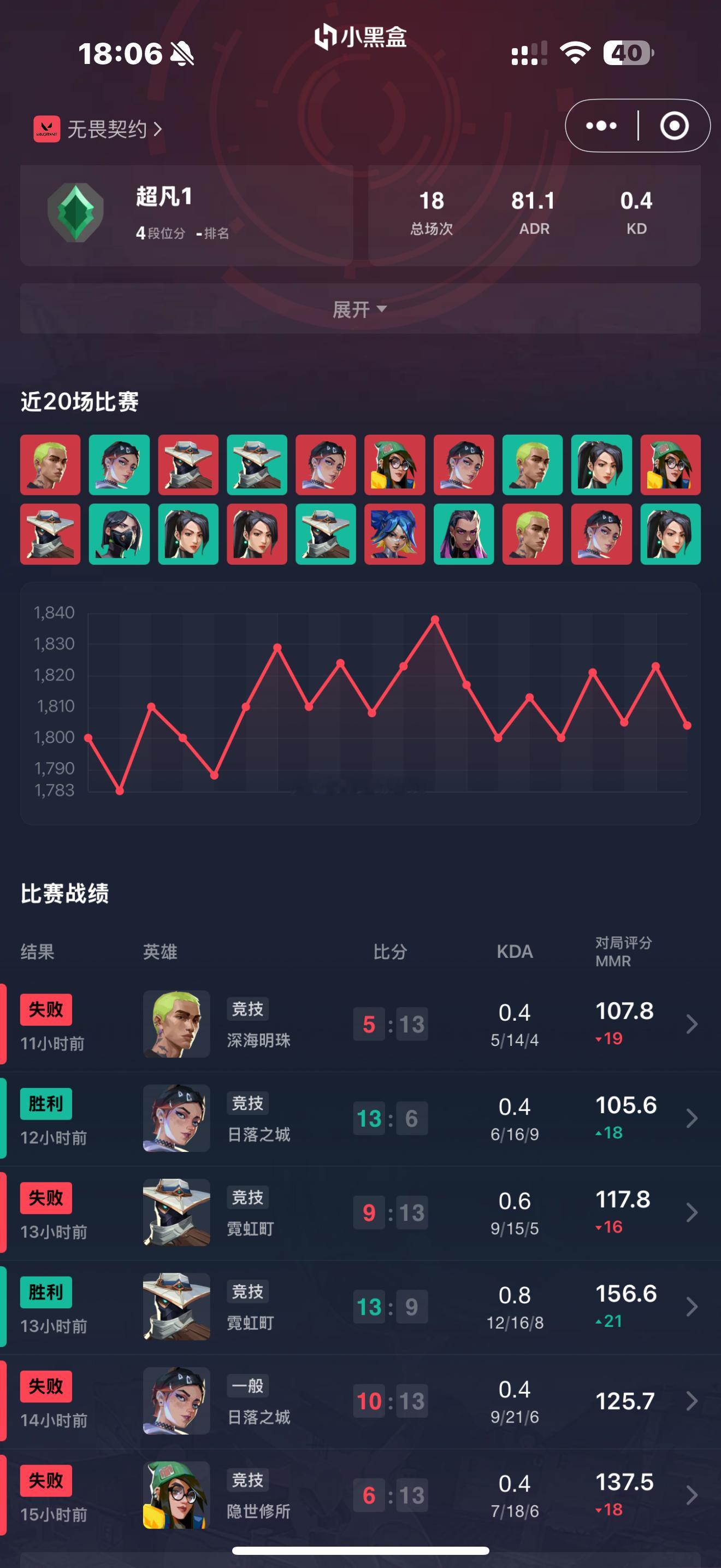打又打不赢 对又对不过[太开心] 