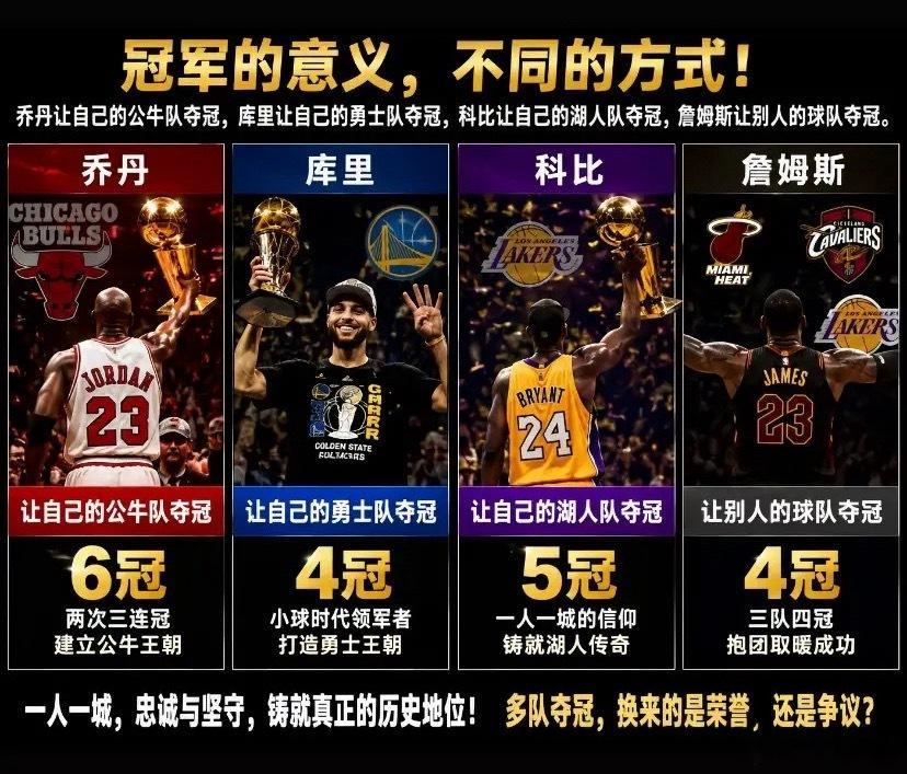 冠军的意义，不同的方式！你的偶像是什么方式？ 