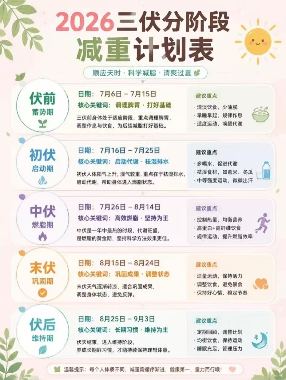 年轻人出差开始带体脂秤了最近刷到好多人连出差、旅游都要在行李箱里塞个体脂秤，很多