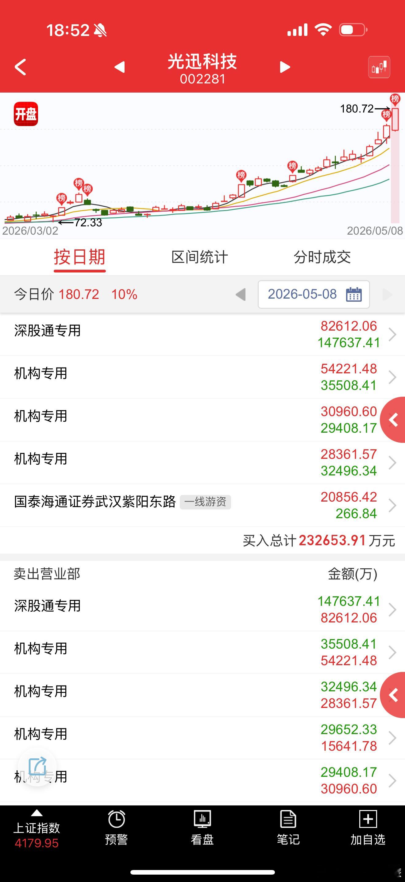 自贸实验第二分，引导光继续 