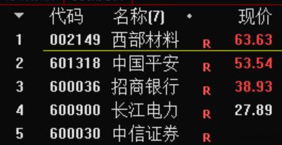 让ai按照我的条件选了股票，果然我就是一个老登 