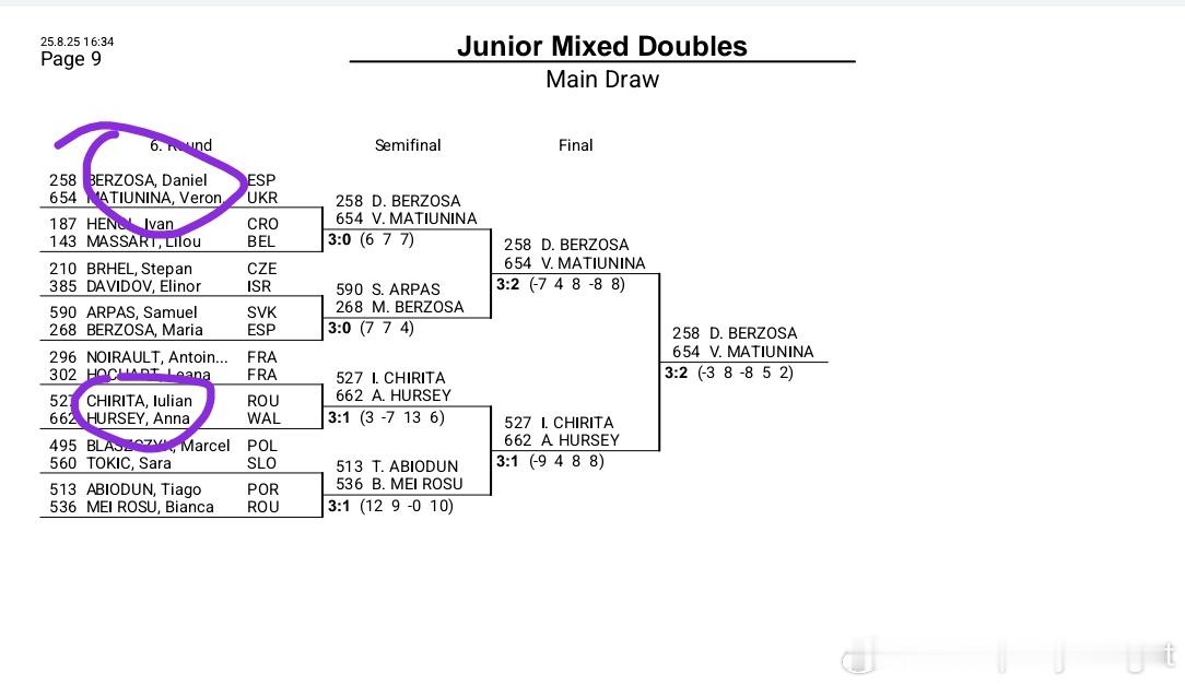 欧青原装组合u19混四队有两队已走，剩下的两队挺住哇 