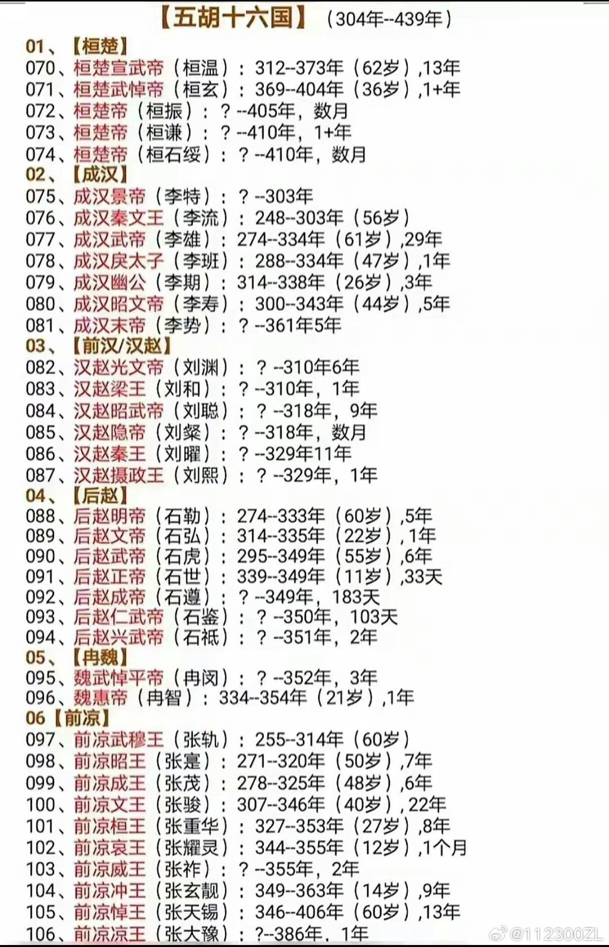 历代帝王一览表。 