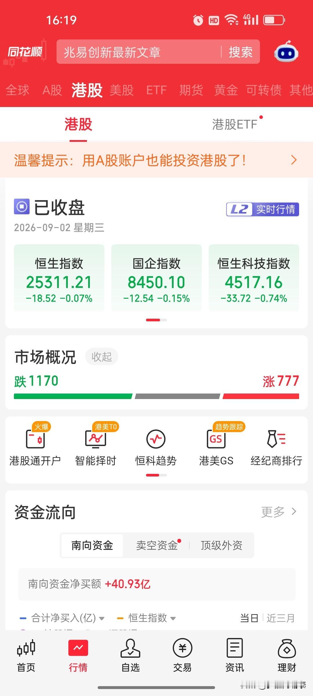 2026年9月2日 港股收盘复盘：恒生科技指数跌0.74%，亮睛控股大涨近22%