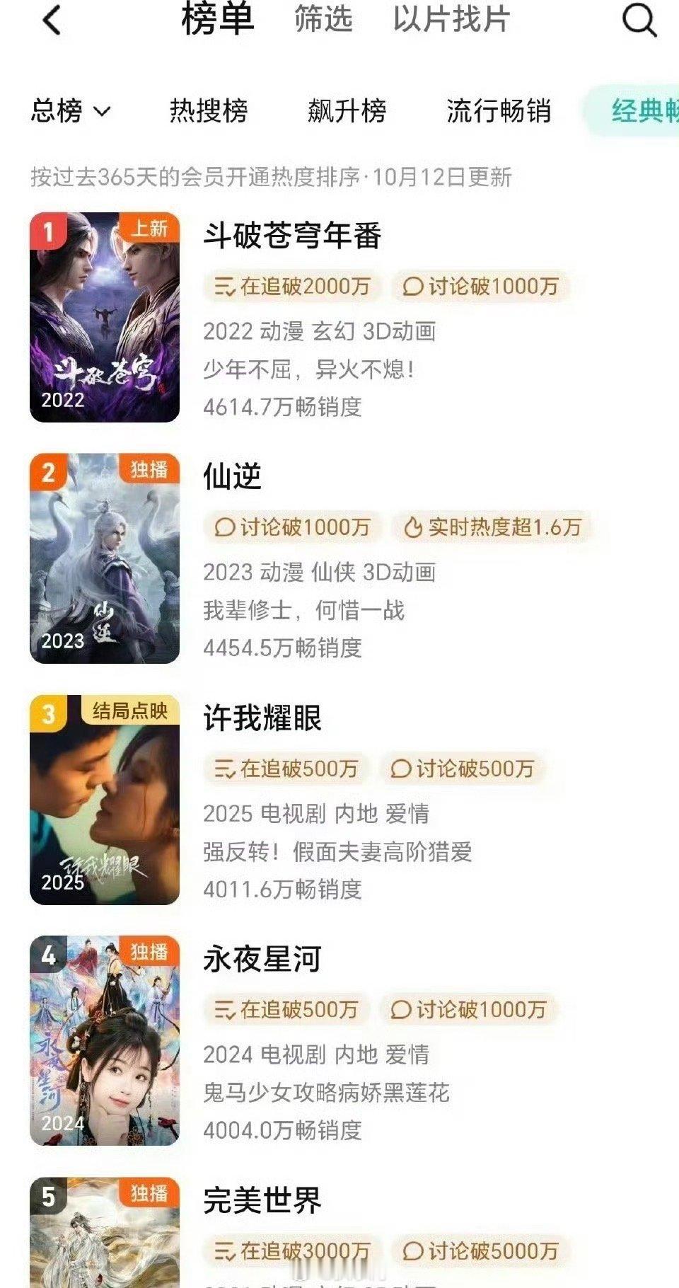 赵露思许我耀眼拉新年榜第三名 又是被赵露思惊艳到的一天呐，零剧宣的《许我耀眼》在