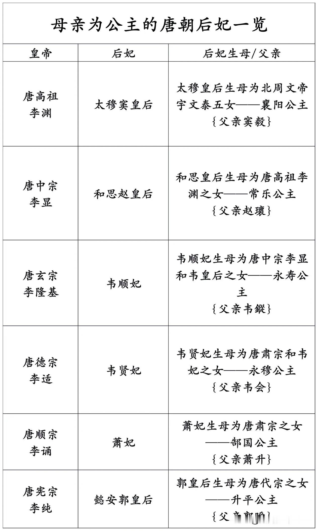 母亲为公主的6位唐朝后妃