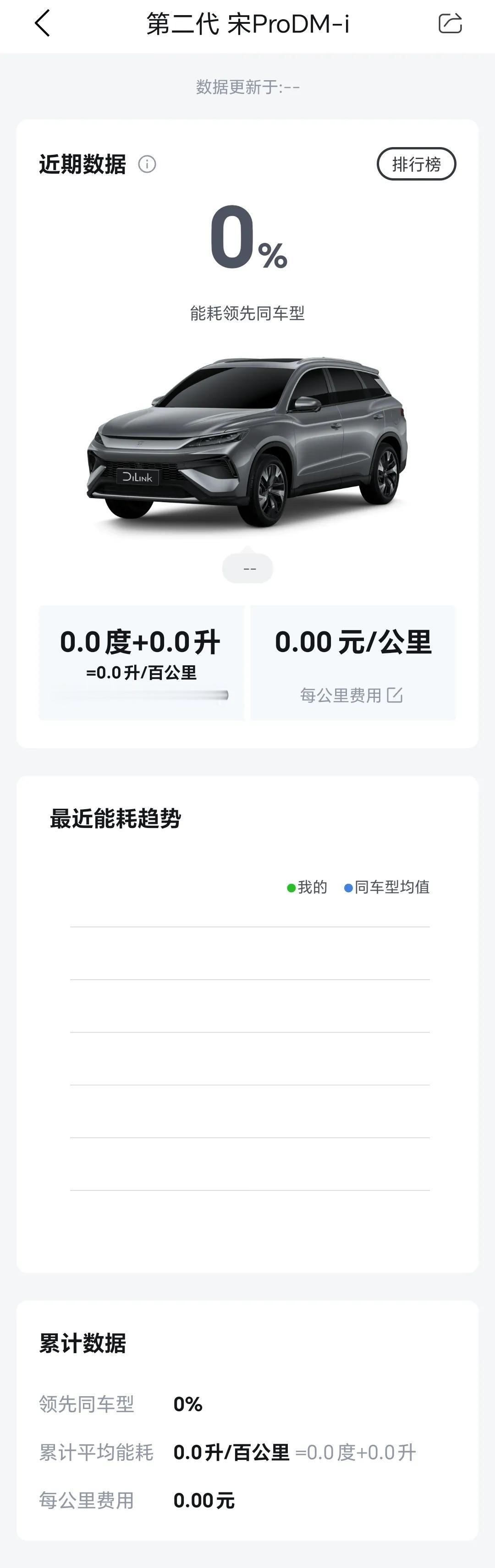 新入手的比亚迪宋pro，还没摸索清楚功能，所以，为啥我手机上看不到能耗数据？