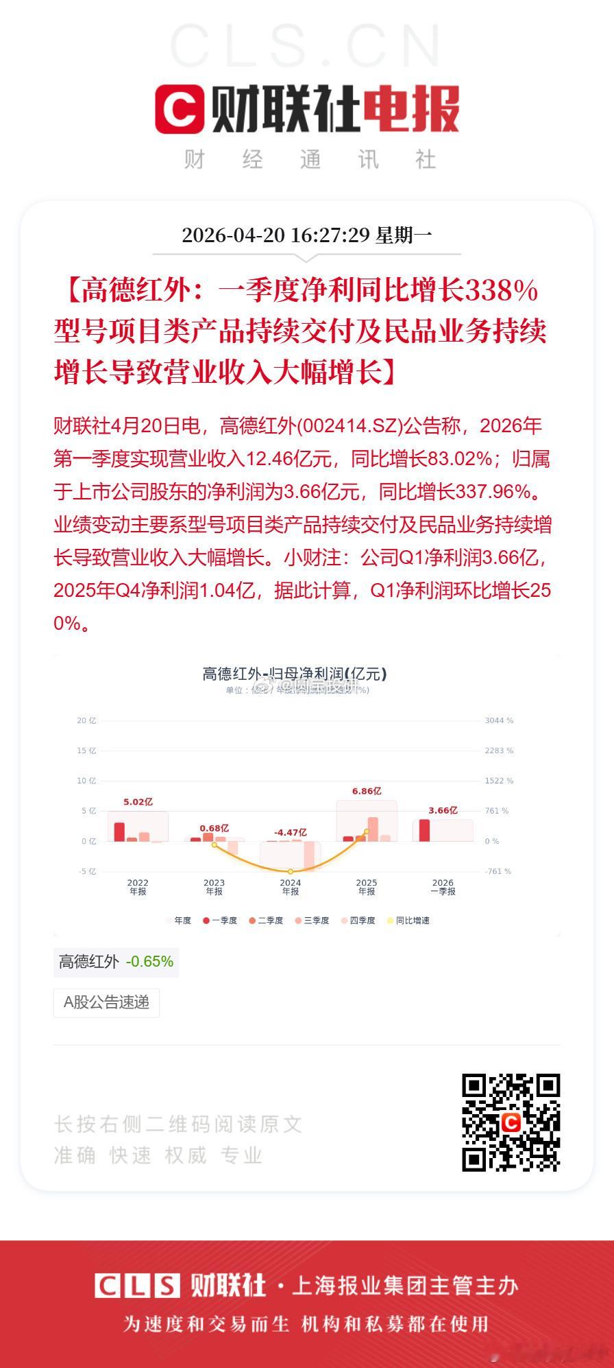 【高德红外：一季度净利同比增长338% 型号项目类产品持续交付及民品业务持续增长