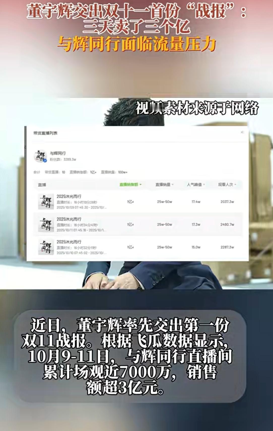 董宇辉双11抢跑！3天卖3亿，7000万人蹲直播间“听课下单”
 
双11还没正