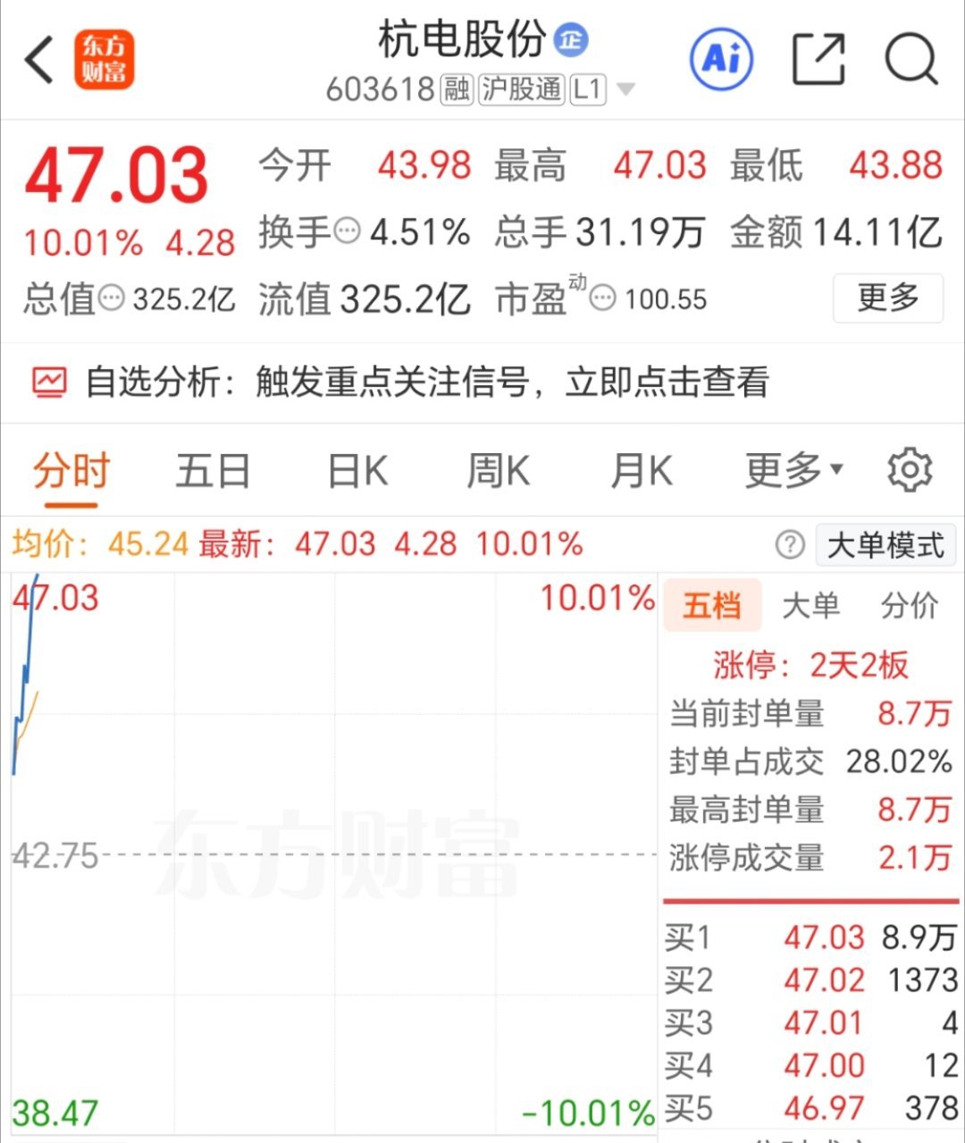 脑瓜子嗡嗡的，杭电股份 