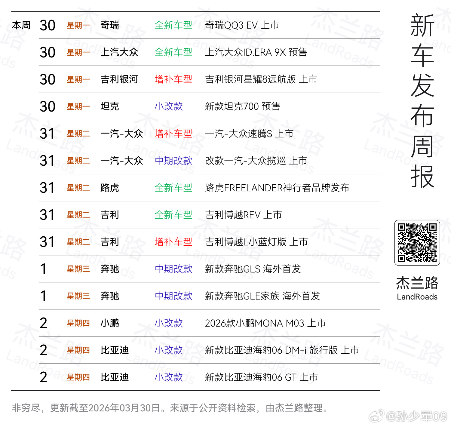 本周要发布的新车，大家最关注哪几个？