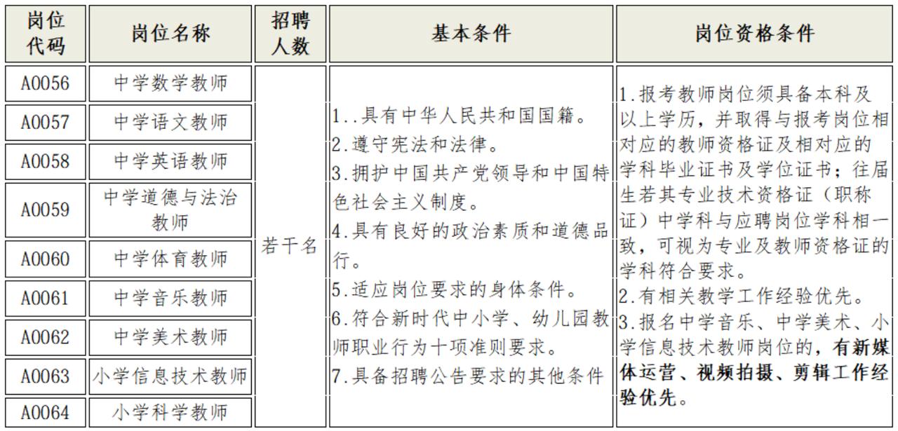 【南沙好工作】南沙招聘多名中小学教师（外派项目）！广州南沙人力资源发展有限公司根