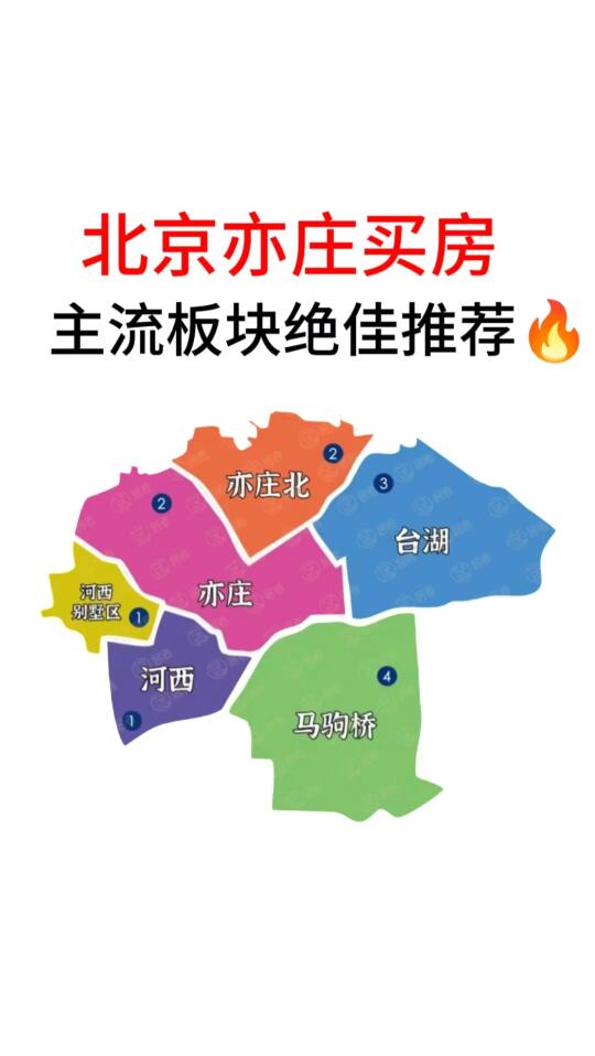 北京亦庄买房：主流板块绝佳推荐🔥