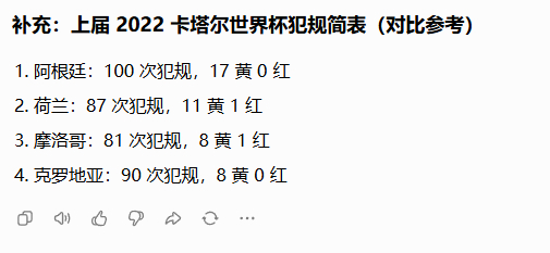 阿根廷队无法接受输掉决赛的事实 2026美加墨世界杯完整球队违规盘点顺便提一下上