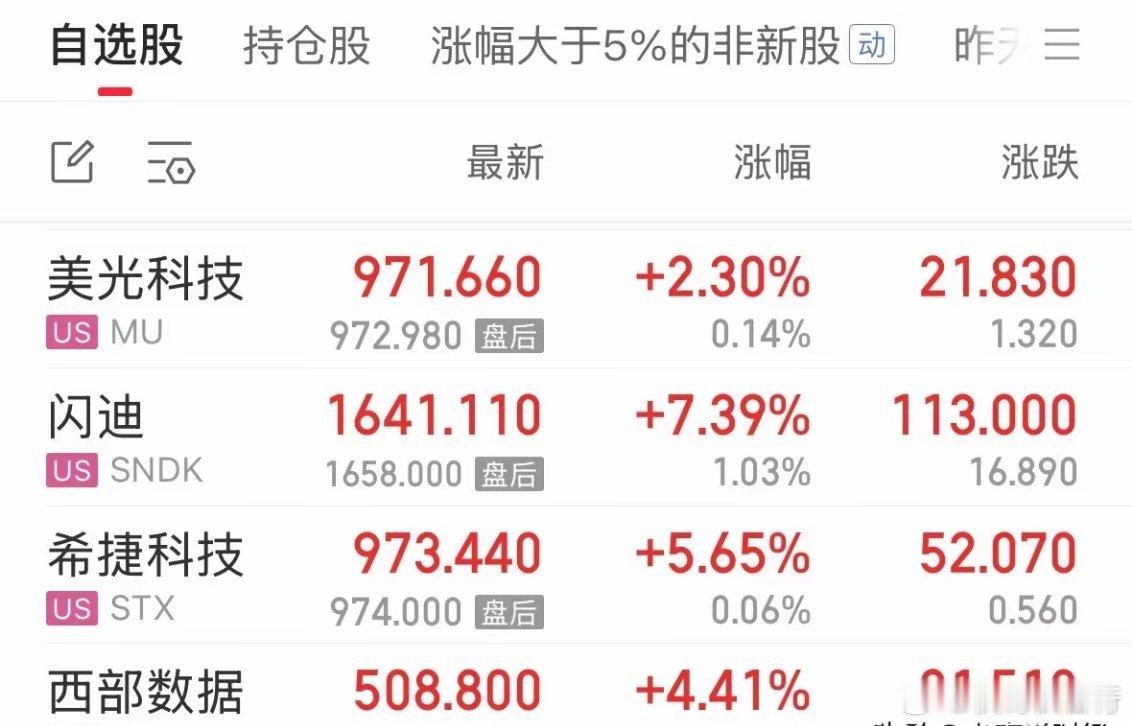 利好消息美股科技股反弹进入第二阶段，存储芯片和光纤轮动补涨：2026年8月15日