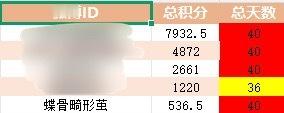 二十论迹存档˶>ᗜ<˶  专栏 · 今天卷了吗
