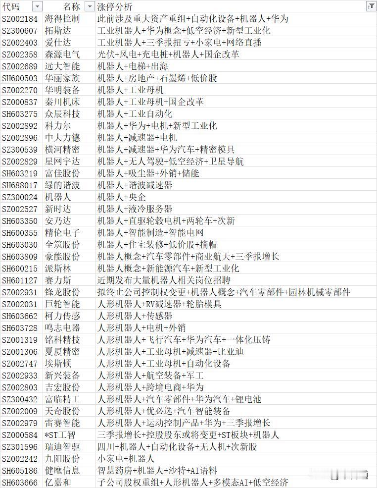 A股11月4日股价整体上涨2.31%（注意：缩量上涨），换手率4.35%、总市值