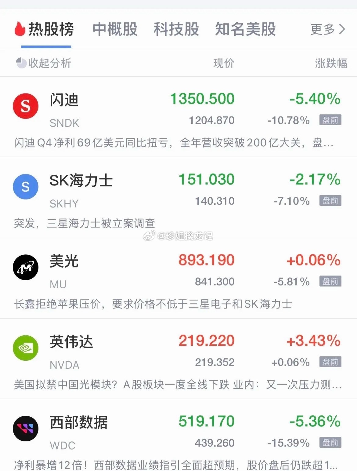 美股现在是一发财报准的血洗一波！闪迪发了超预期的业绩，但未来指引不够爆炸，闪迪盘