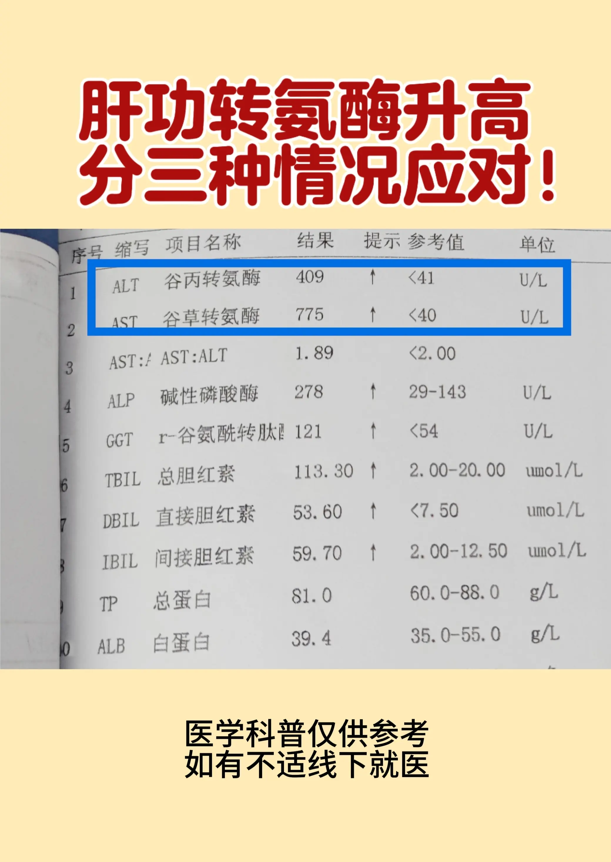 1.一过性的转氨酶轻微升高，且转氨酶不高于正常值的2倍，可能是非病理性...