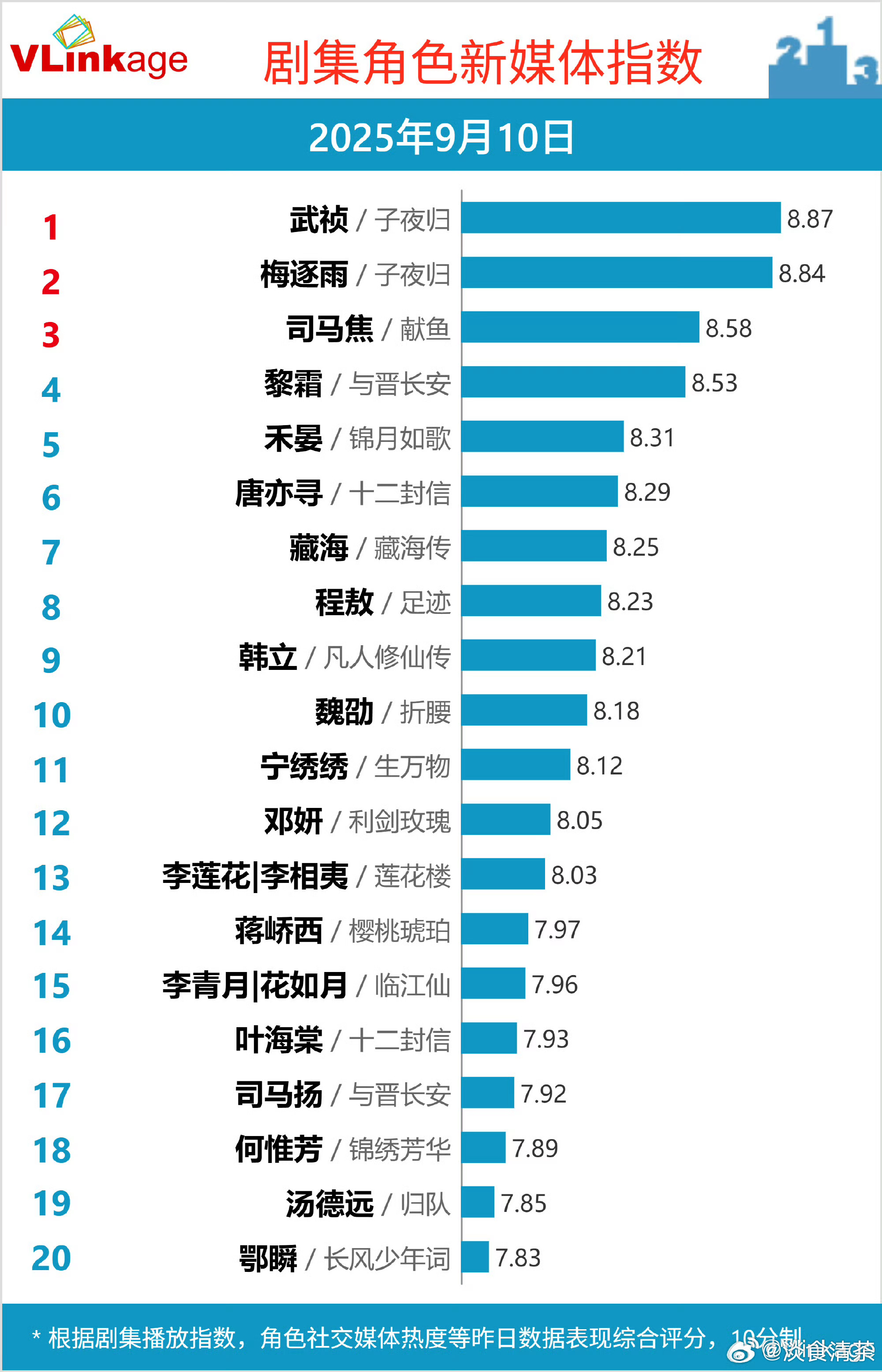 长剧圈冻住了 ​​​