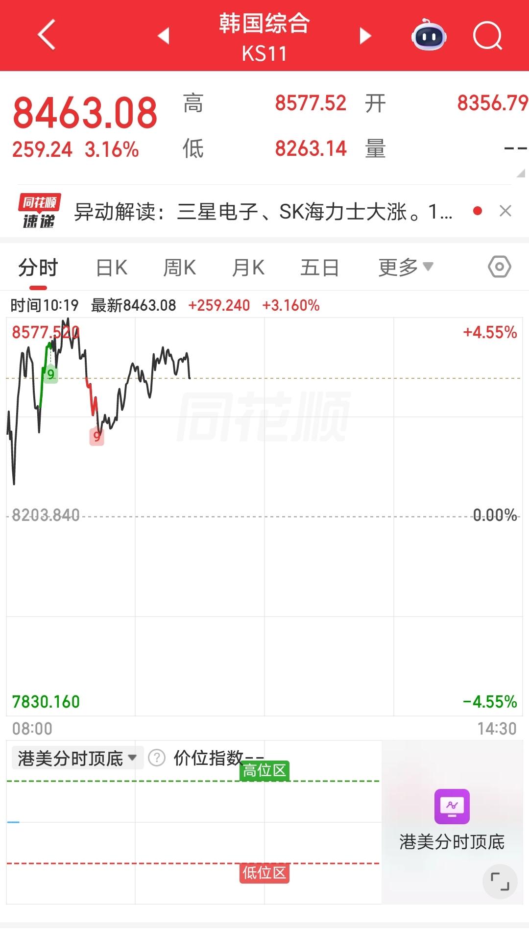 人家跌一天，第二天能涨一下。涨多涨少先不说，最起码红盘让你看着安慰些。
咱们跌一