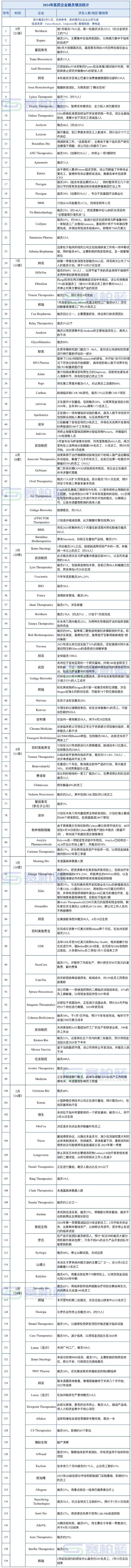 医药企业也不好做了？