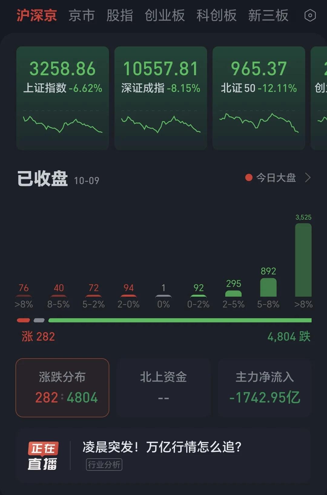 新韭菜们
你们还好吗？都说说今天亏了多少钱？
股市刺激不[奸笑][奸笑][奸笑]