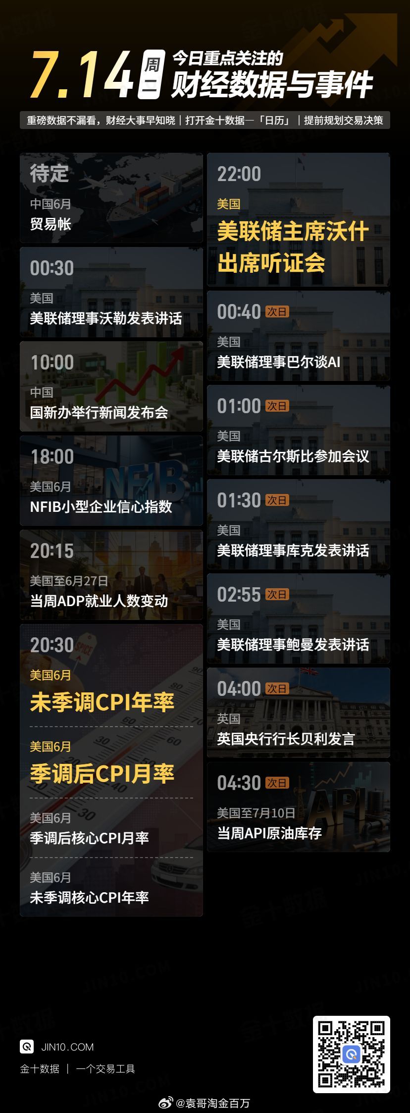 今日重点关注的财经数据与事件：2026年7月14日 周二① 待定 中国6月贸易帐