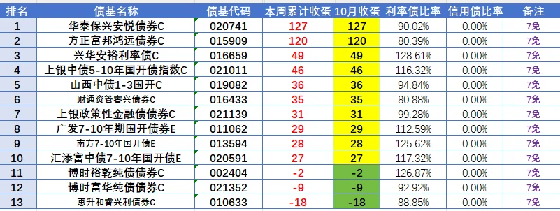 本周的点燃希望，下周应该怎么走呢